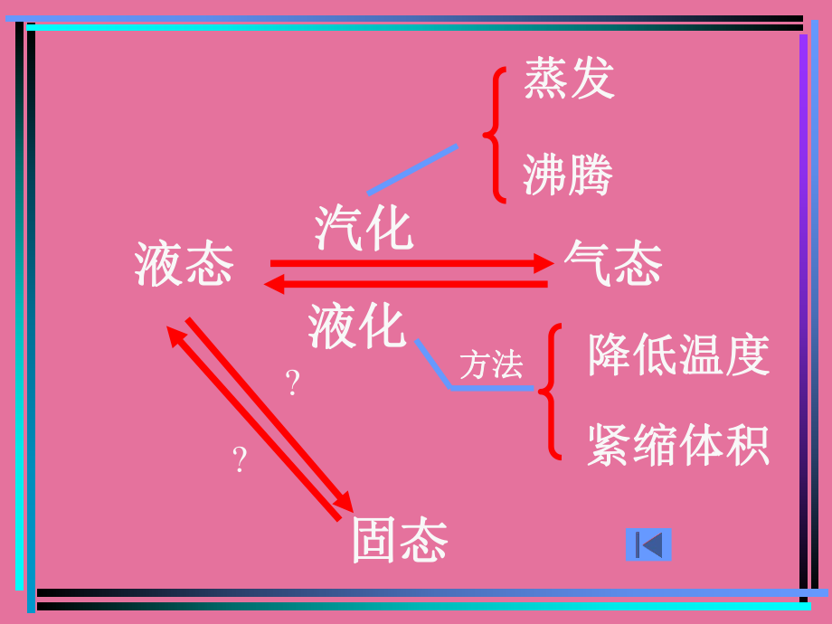 苏科版八年级物理上册第2章第3节熔化和凝固ppt课件_第1页