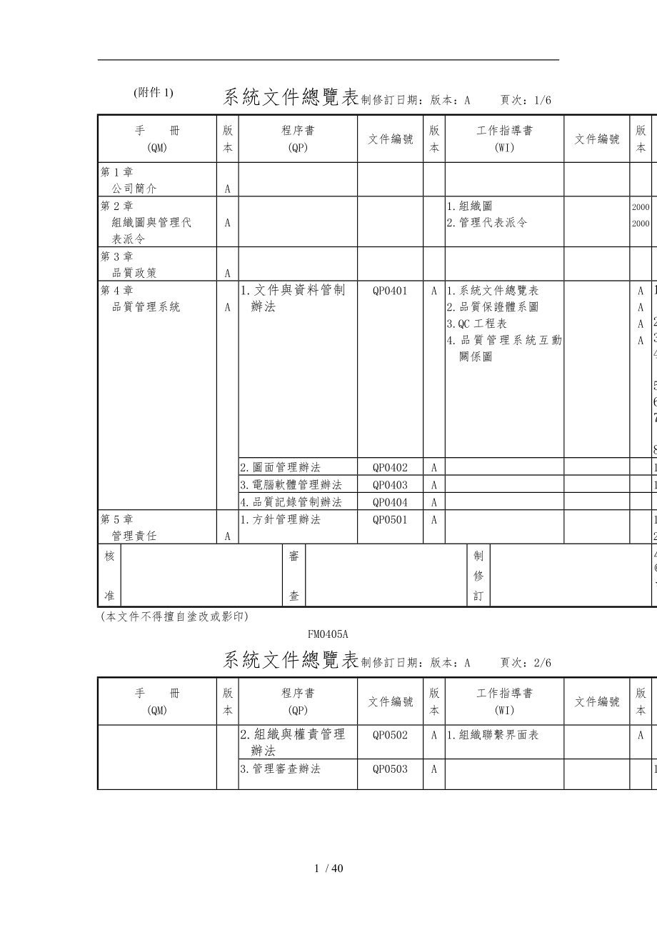 作业指导书范例2_第1页