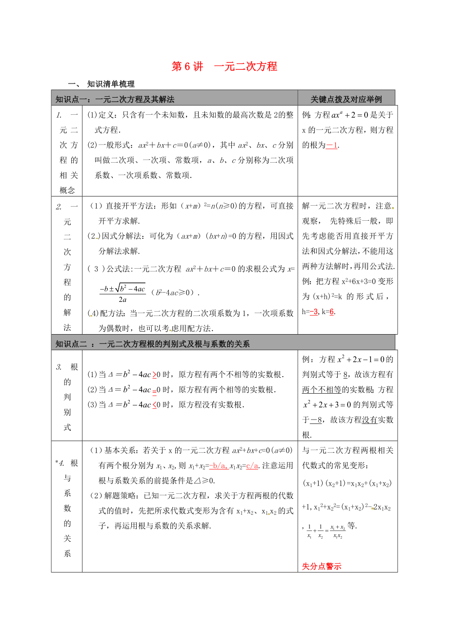 陜西省山陽(yáng)縣色河鋪鎮(zhèn)2018年中考數(shù)學(xué)總復(fù)習(xí) 第6講 一元二次方程_第1頁(yè)