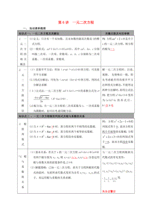 陜西省山陽縣色河鋪鎮(zhèn)2018年中考數(shù)學總復習 第6講 一元二次方程