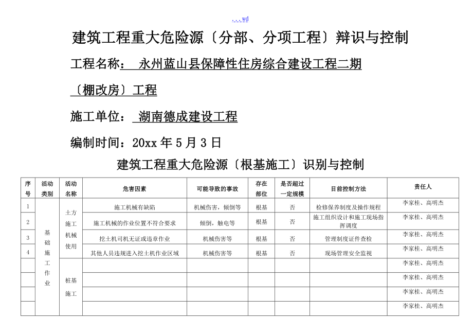 建筑工程重大不安全因素识别和控制（分项）有塔吊版_第1页