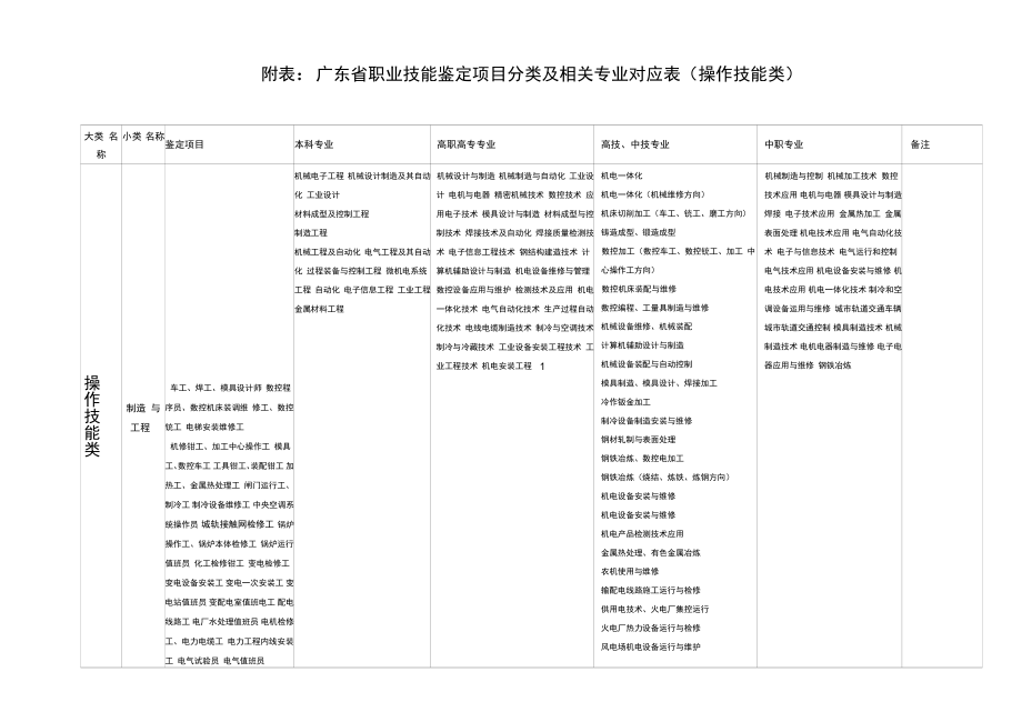 上海国家职业资格鉴定申报条件技能鉴定_第1页