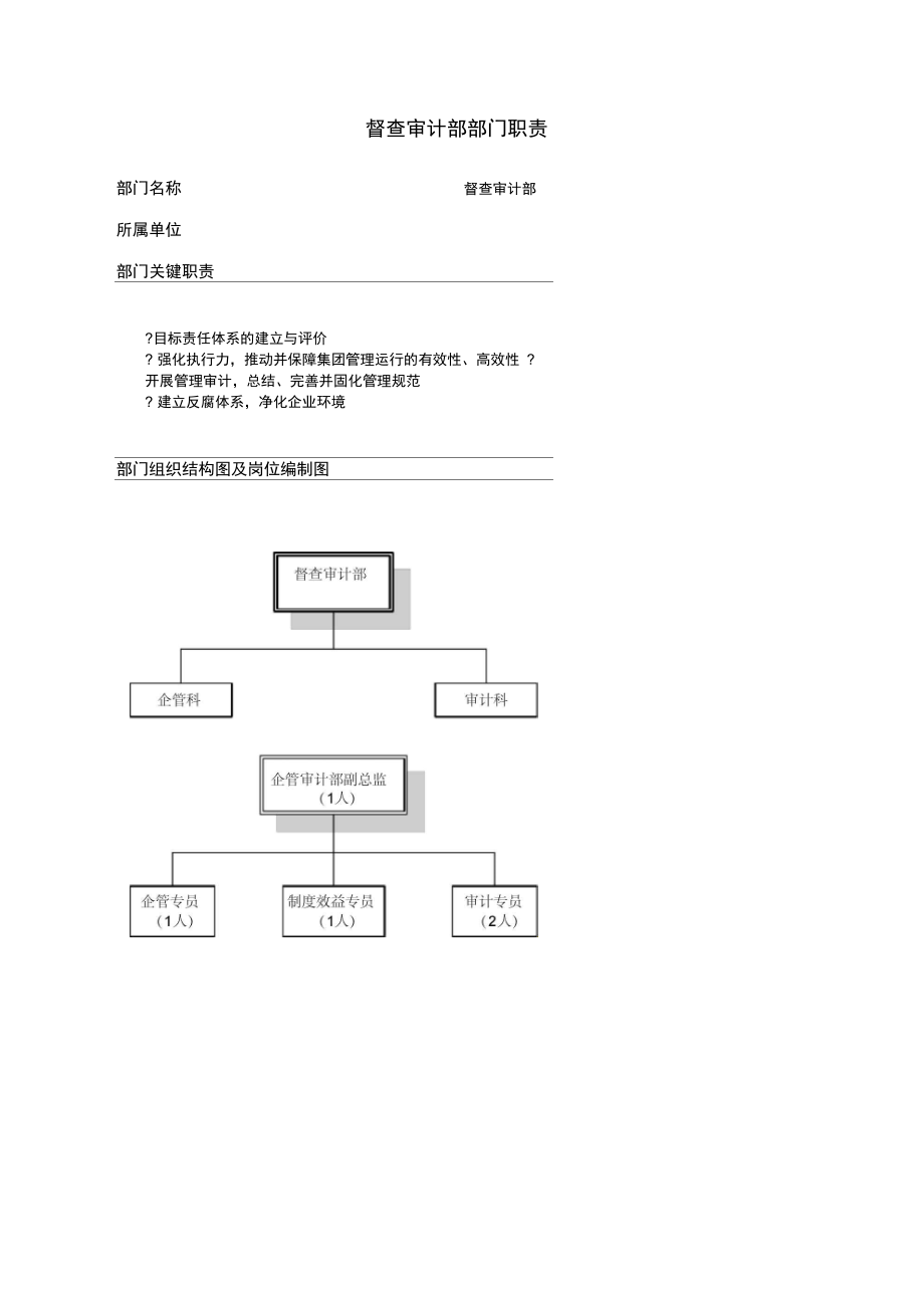 督查审计部职责及部门岗位说明书_第1页