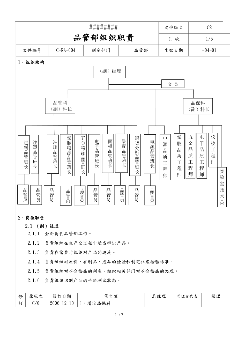 公司工厂各部门岗位机构组织职责12品管部组织职责_第1页