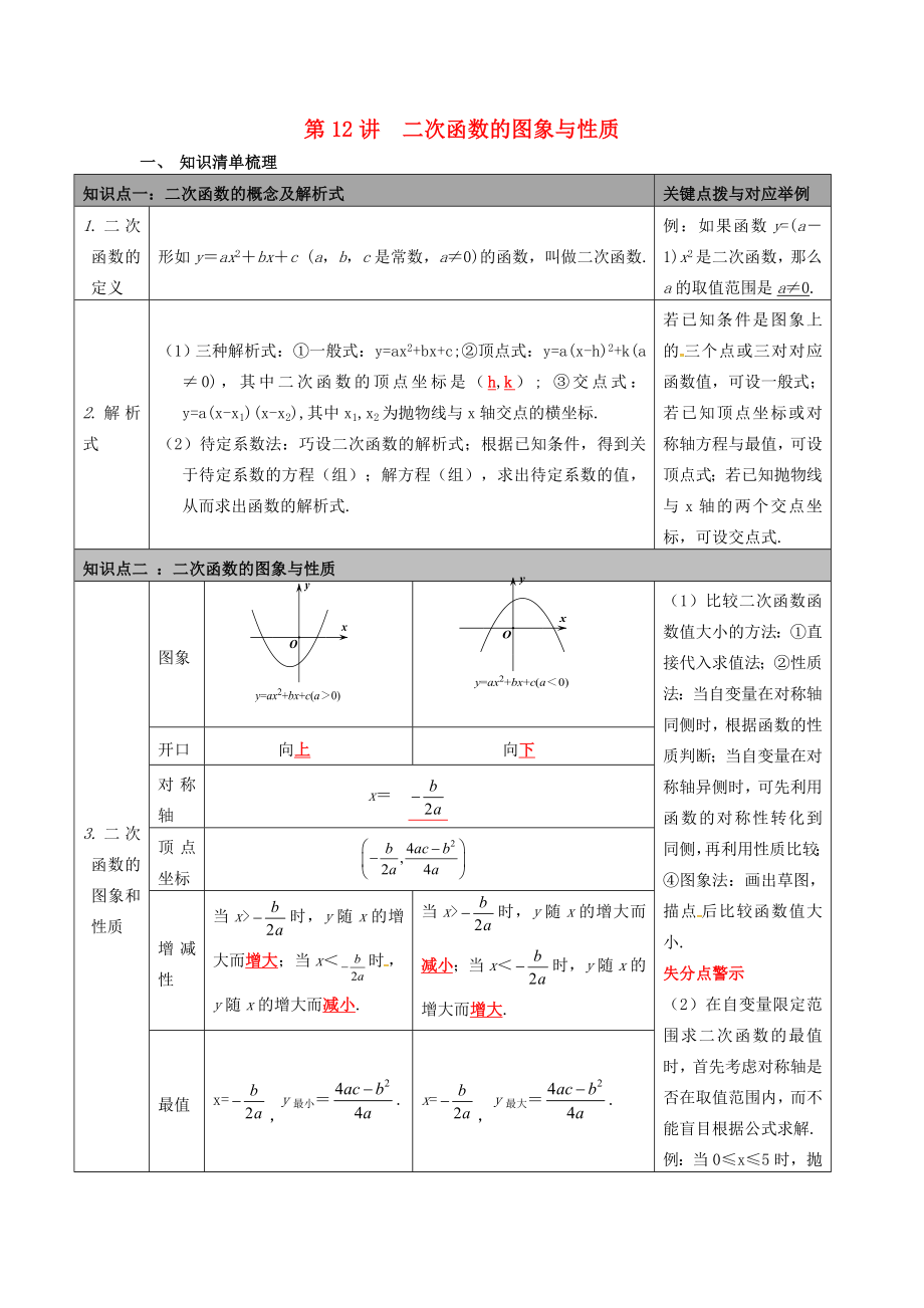 陜西省山陽縣色河鋪鎮(zhèn)2018年中考數(shù)學總復習 第12講 二次函數(shù)的圖象與性質(zhì)_第1頁