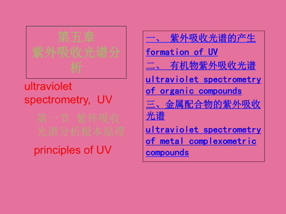 第章紫外吸收光谱分析ppt课件_第1页