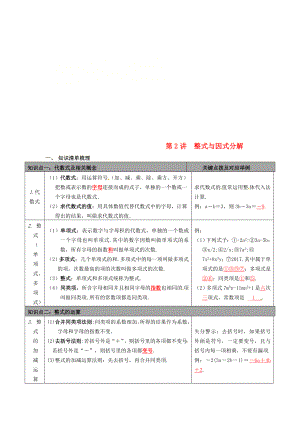 陜西省山陽縣色河鋪鎮(zhèn)2018年中考數(shù)學(xué)總復(fù)習(xí) 第2講 整式與因式分解