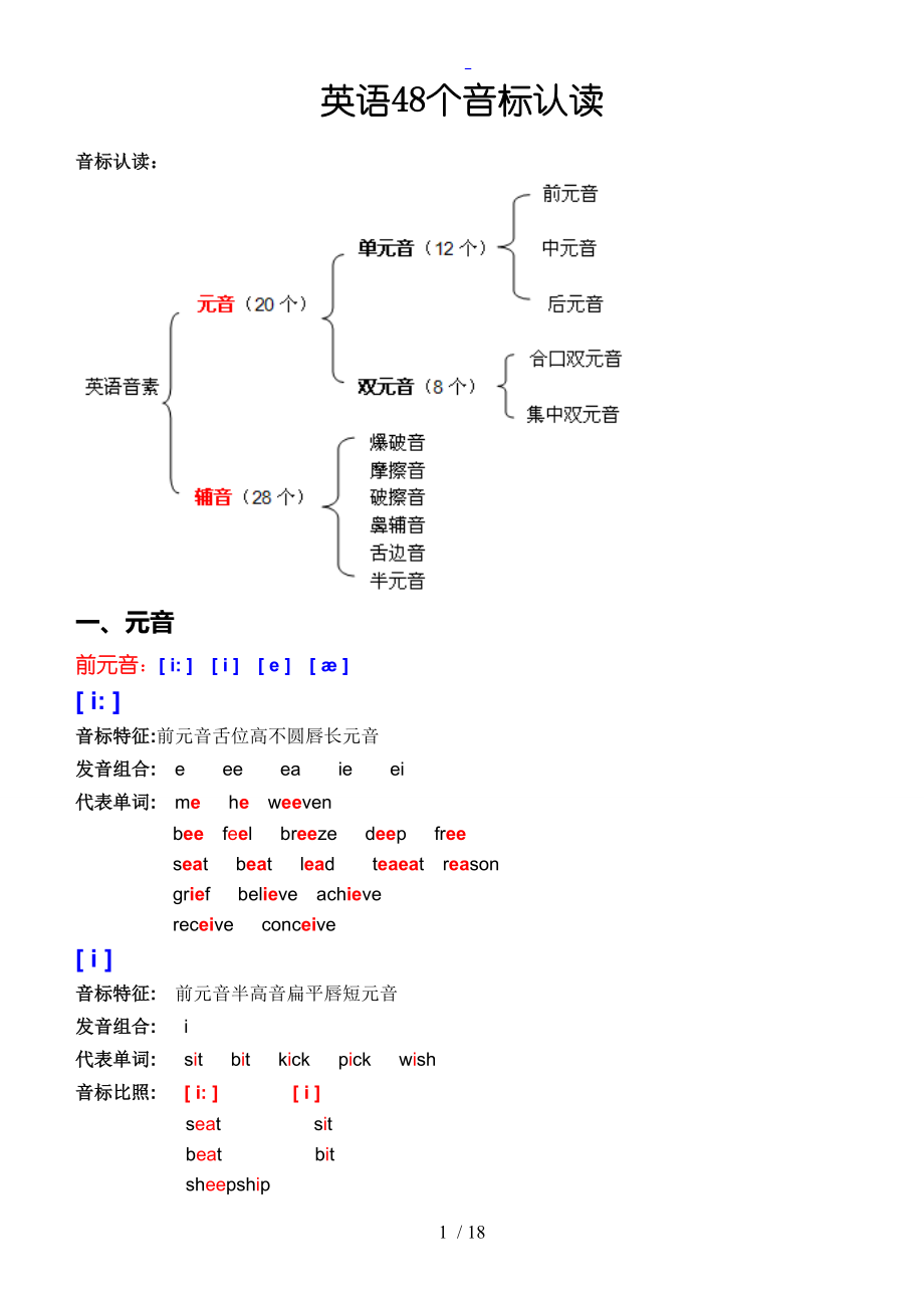 英语音标认读WORD文档校对版39178_第1页