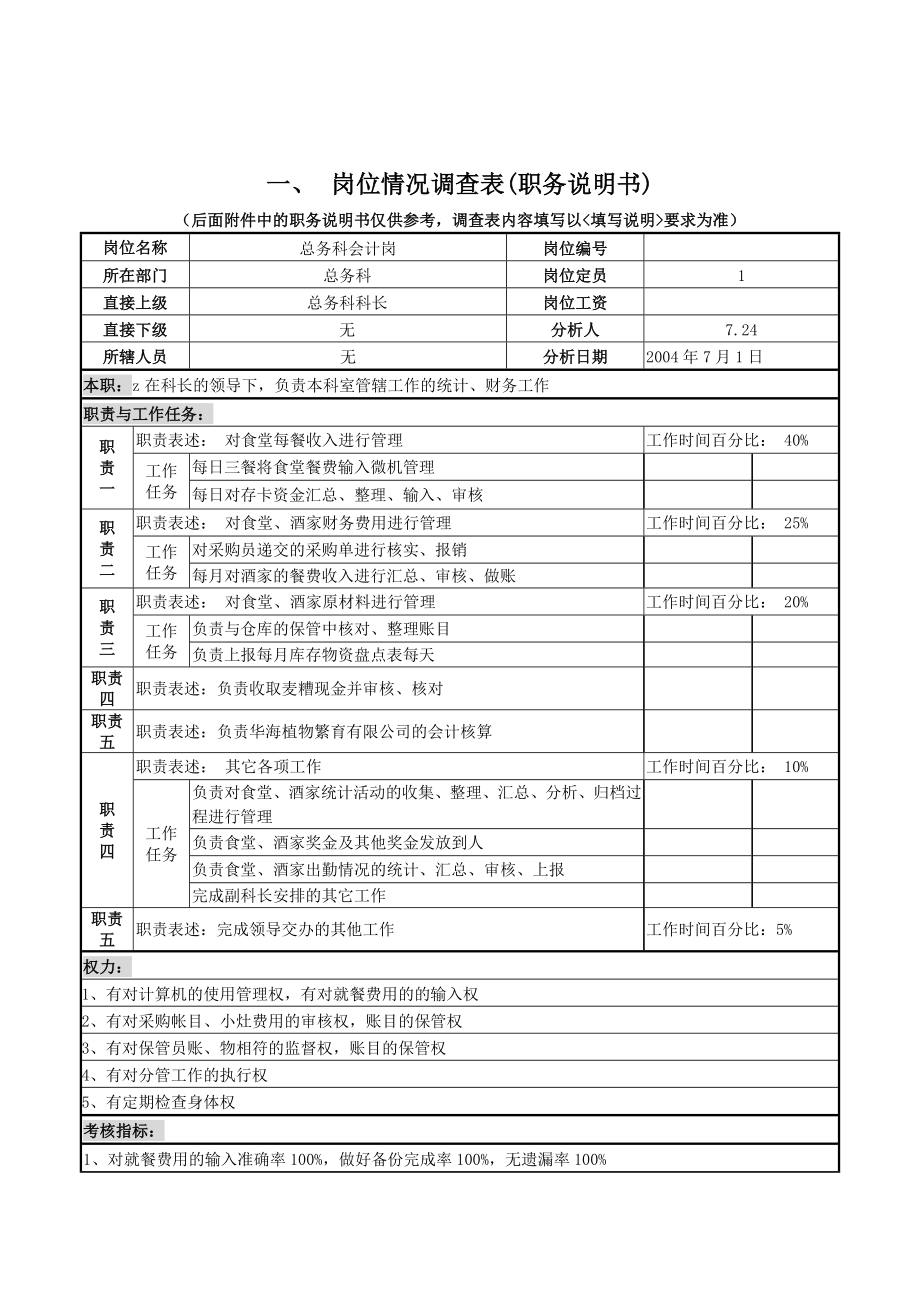 崗位職務說明書大全490_第1頁