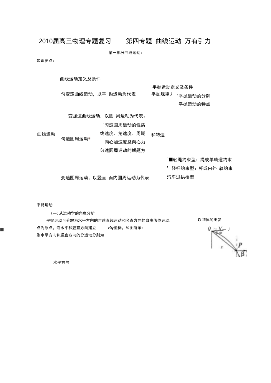 高三物理一轮总复习第四专题曲线运动万有引力_第1页