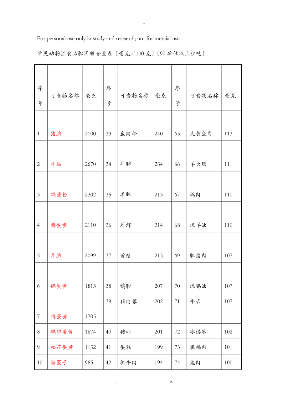 食品胆固醇含量表_第1页