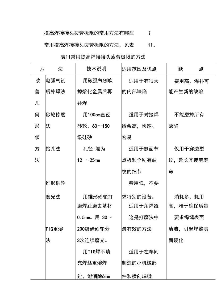 提高焊接接头疲劳极限的常用方法有哪些_第1页