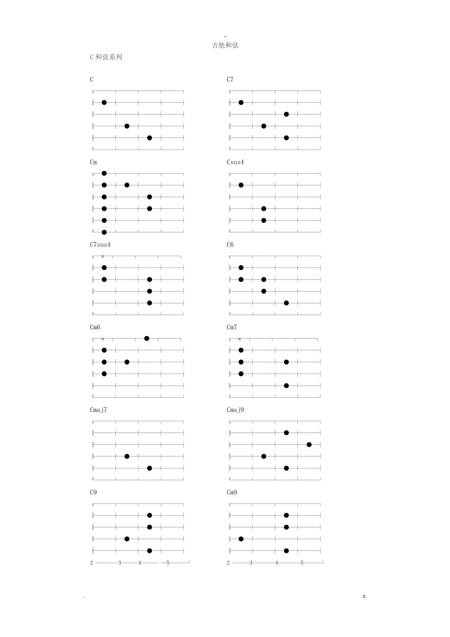 吉他和弦图全部和弦_第1页