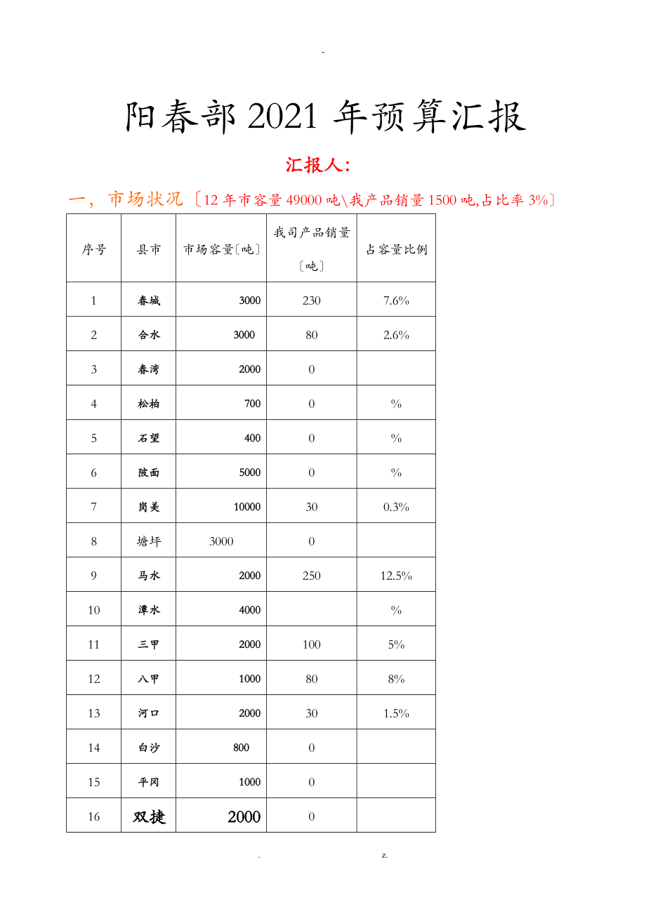 饲料市场开发计划及预算_第1页