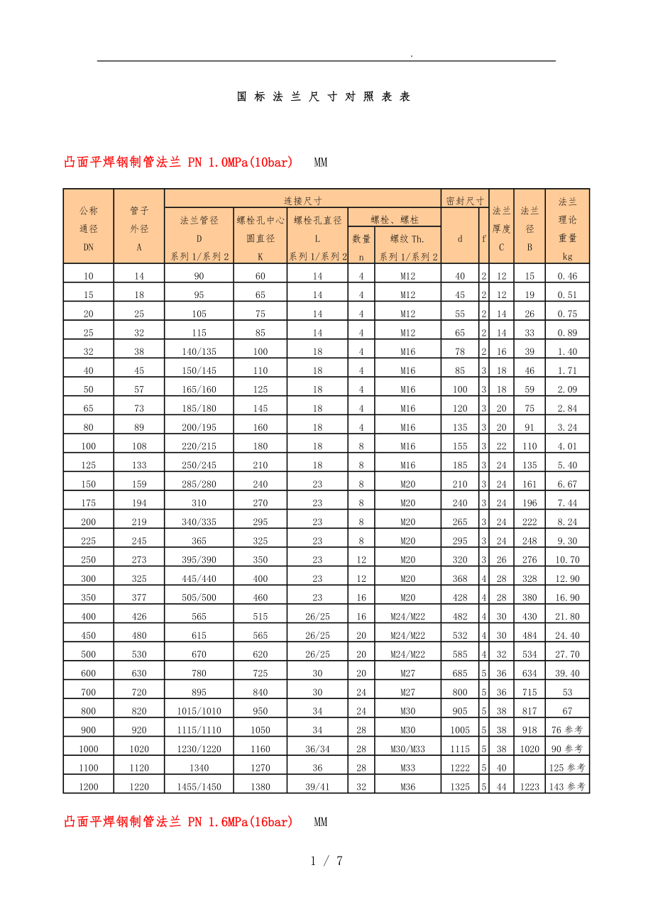 国标法兰尺寸对照表_第1页