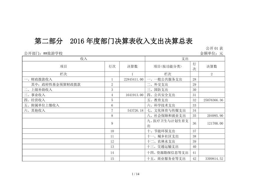 2016部门决算表收入支出决算总表_第1页