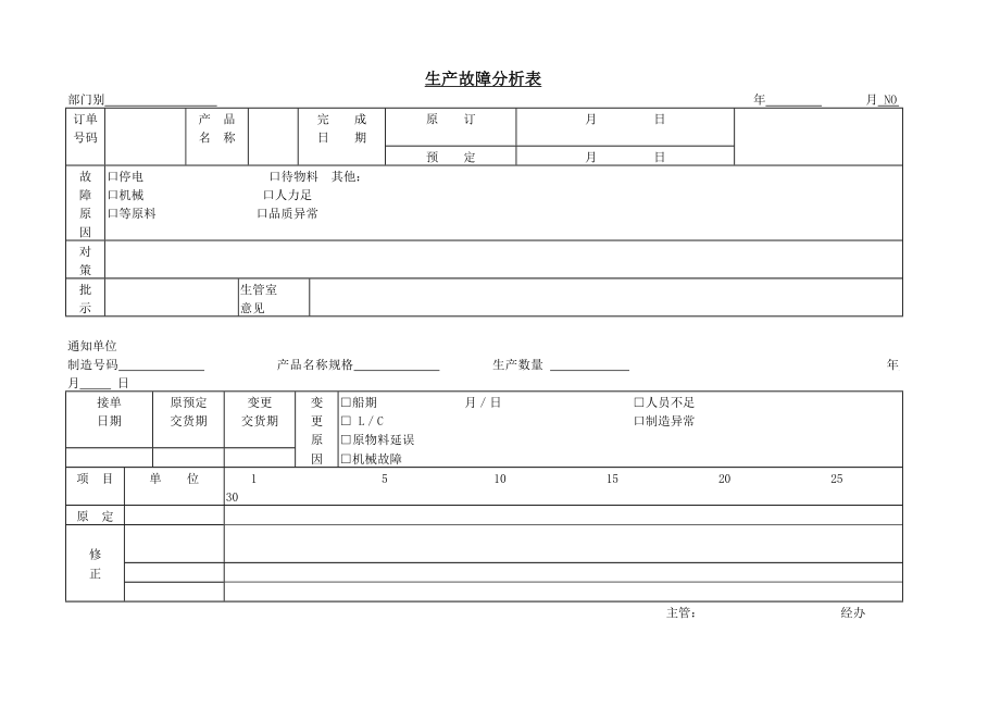 生產(chǎn)制造管理表格大全151_第1頁