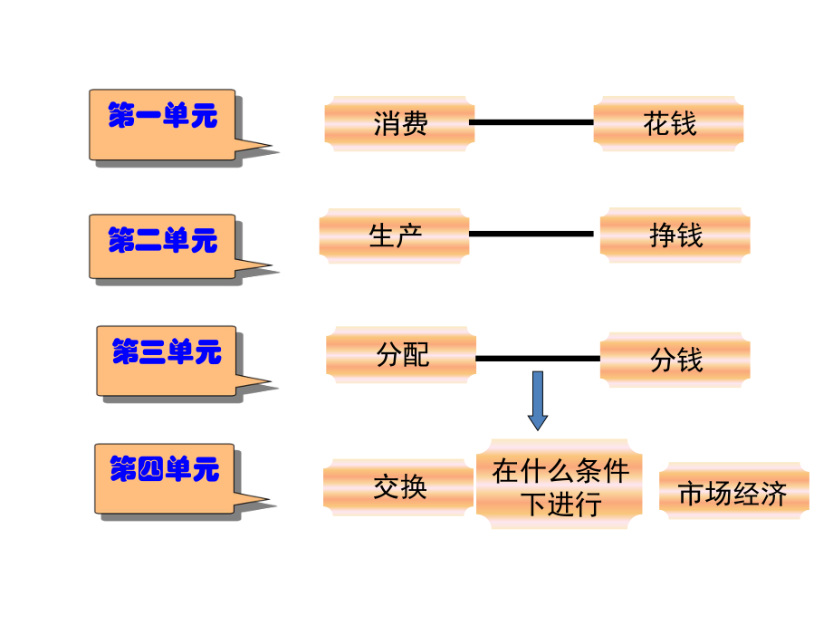 9.1市场配置资源ppt政治_第1页