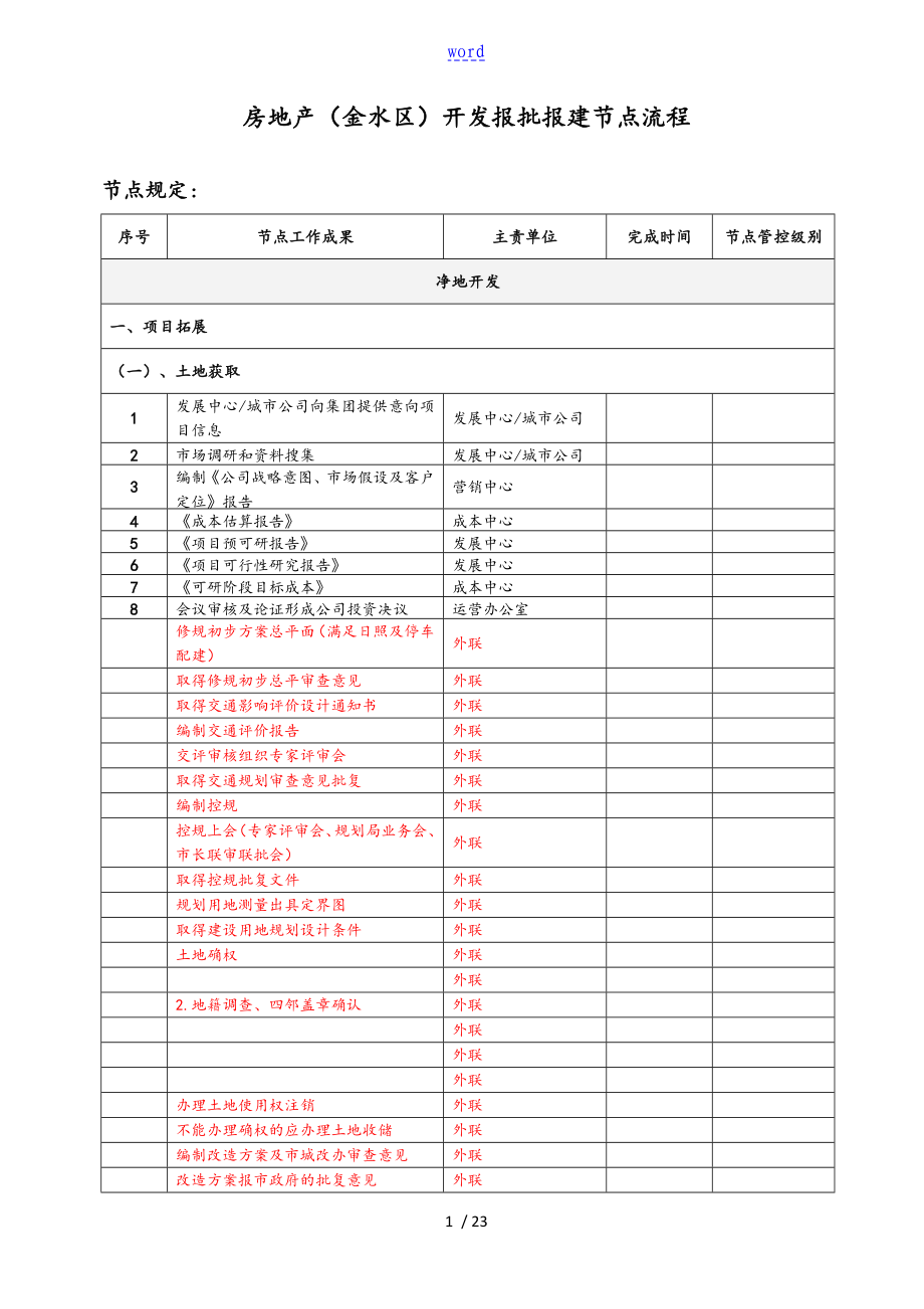 郑州市房地产项目开发报批报建节点流程(超详细)_第1页