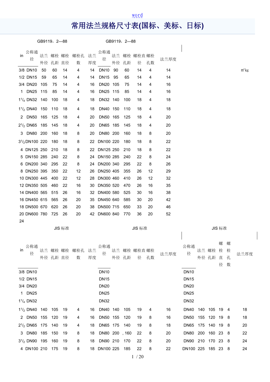 常用法兰规格尺寸表_第1页
