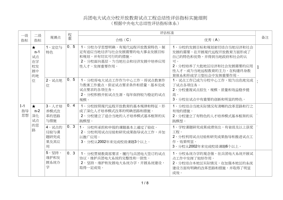 兵团电大试点分校开放教育试点项目总结性评估指标实施_第1页