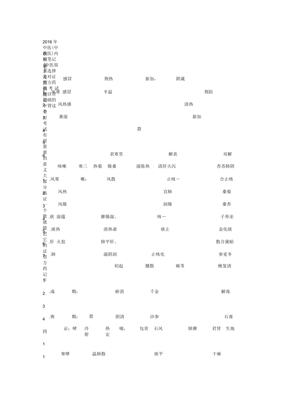 中医内科速记法_第1页