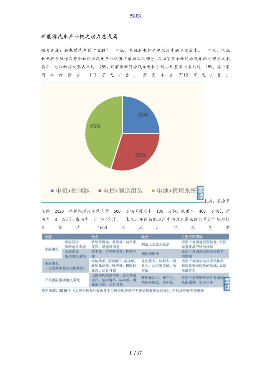 新能源汽车产业链之动力总成篇_第1页