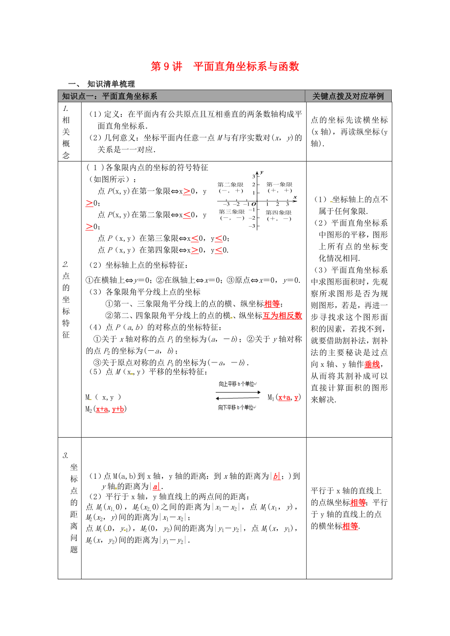 陜西省山陽(yáng)縣色河鋪鎮(zhèn)2018年中考數(shù)學(xué)總復(fù)習(xí) 第9講 平面直角坐標(biāo)系與函數(shù)_第1頁(yè)