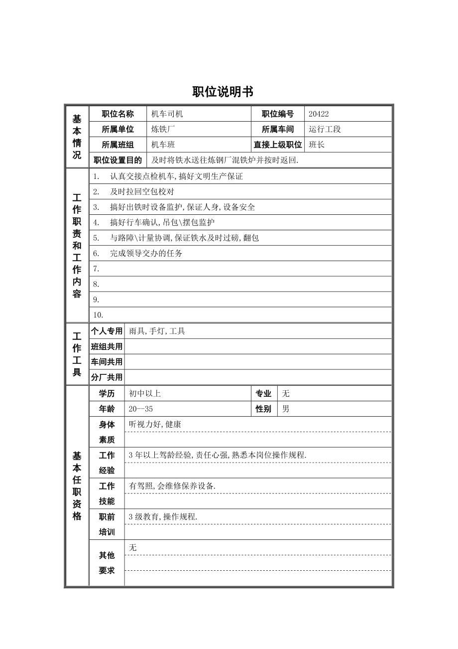 崗位職務說明書大全658_第1頁