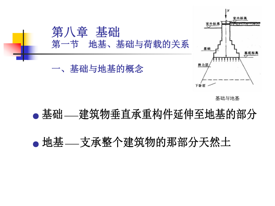 《建筑构造基础》PPT课件_第1页