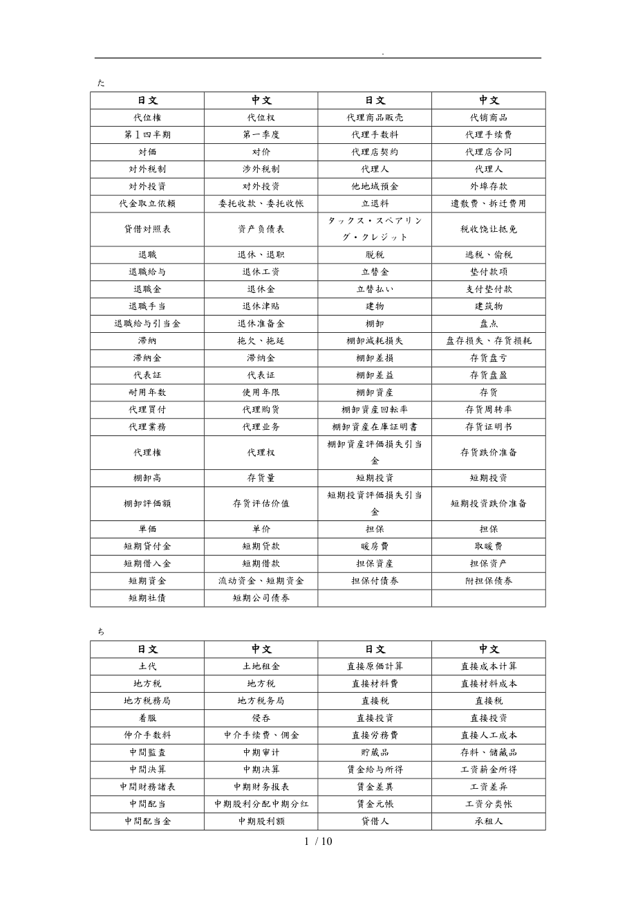 日语词汇分类会计税务词汇(たわ)_第1页