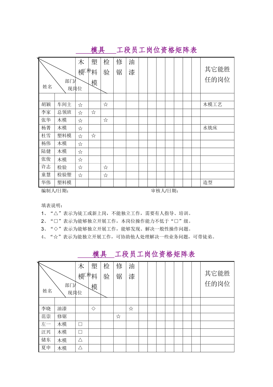 崗位職務說明書大全691_第1頁