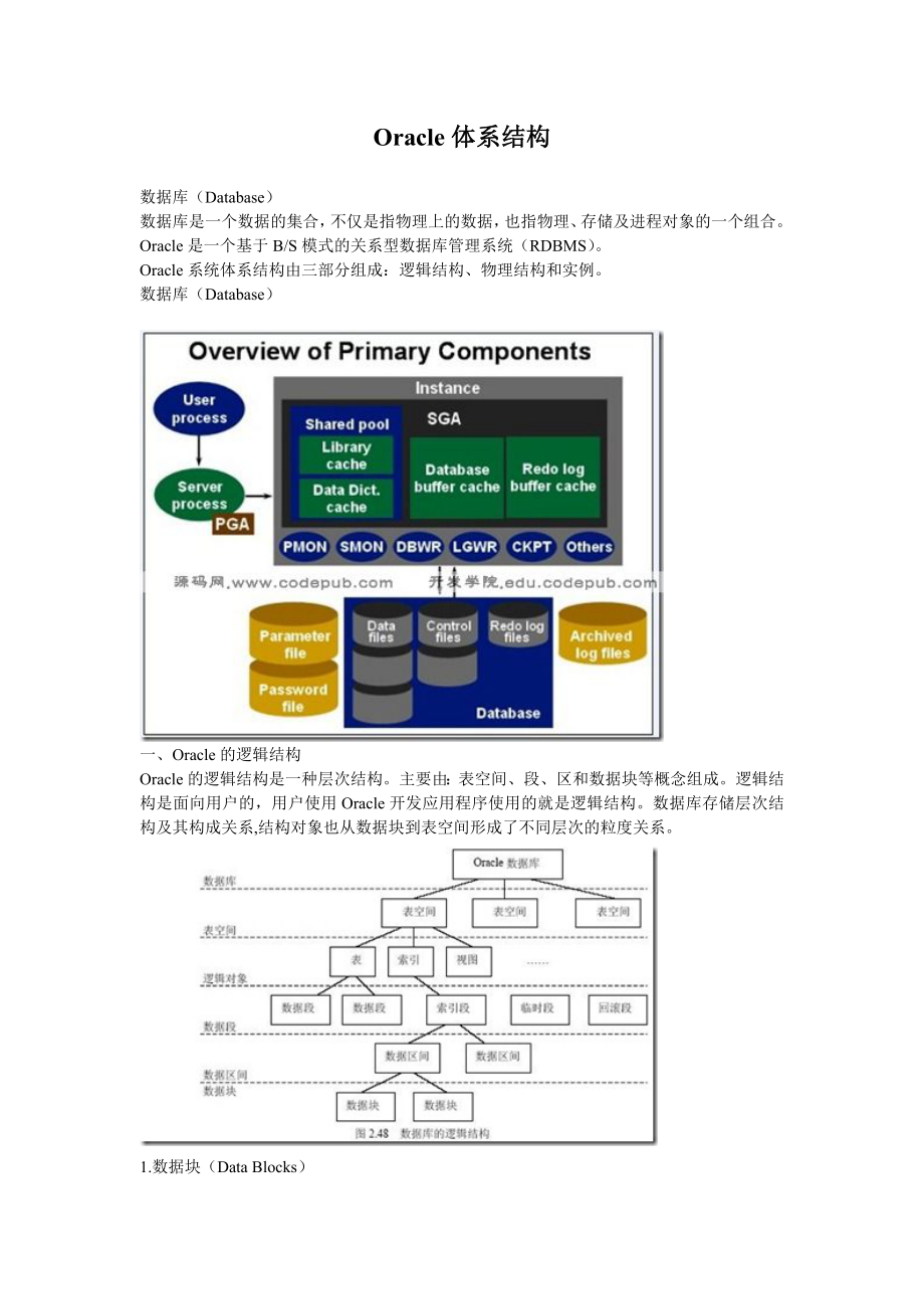 Oracle体系结构4500695709_第1页