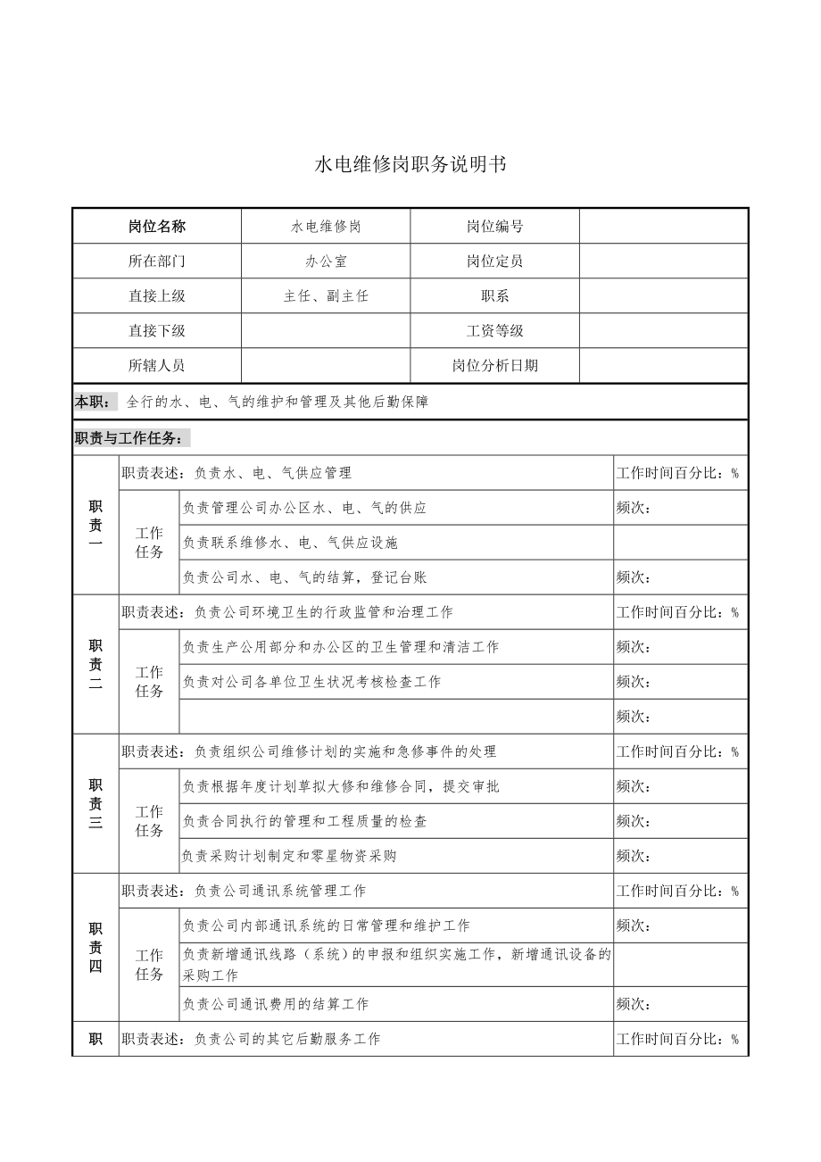 崗位職務說明書大全709_第1頁