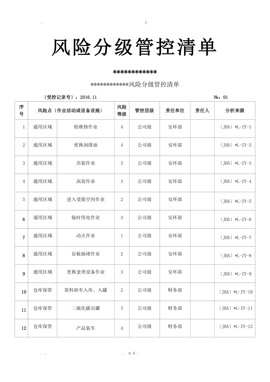 风险分级管控清单_第1页