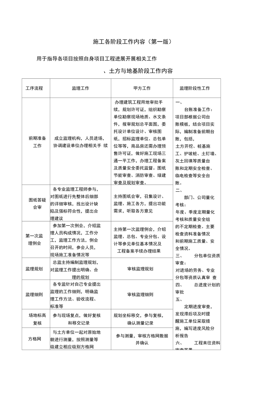 施工各阶段工作内容第一_第1页