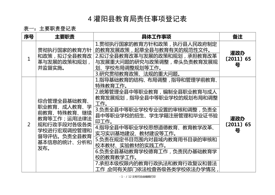 灌阳县教育局责任事项登记表_第1页