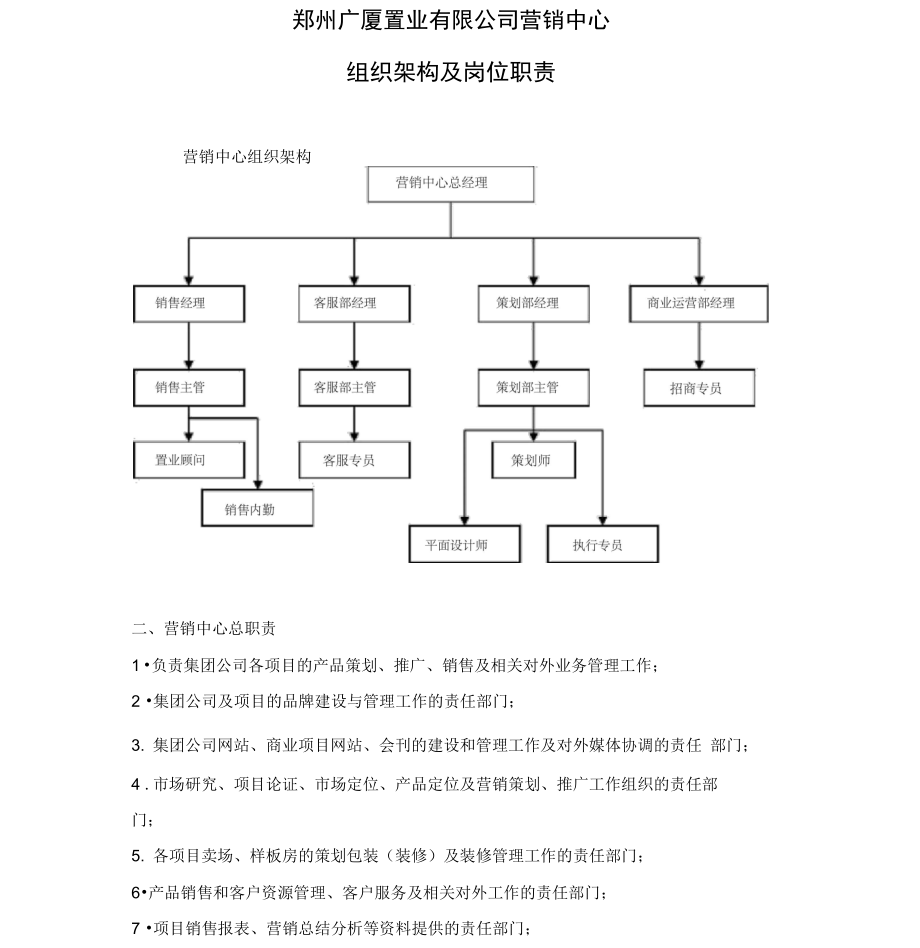 营销中心组织架构与各岗位职责_第1页