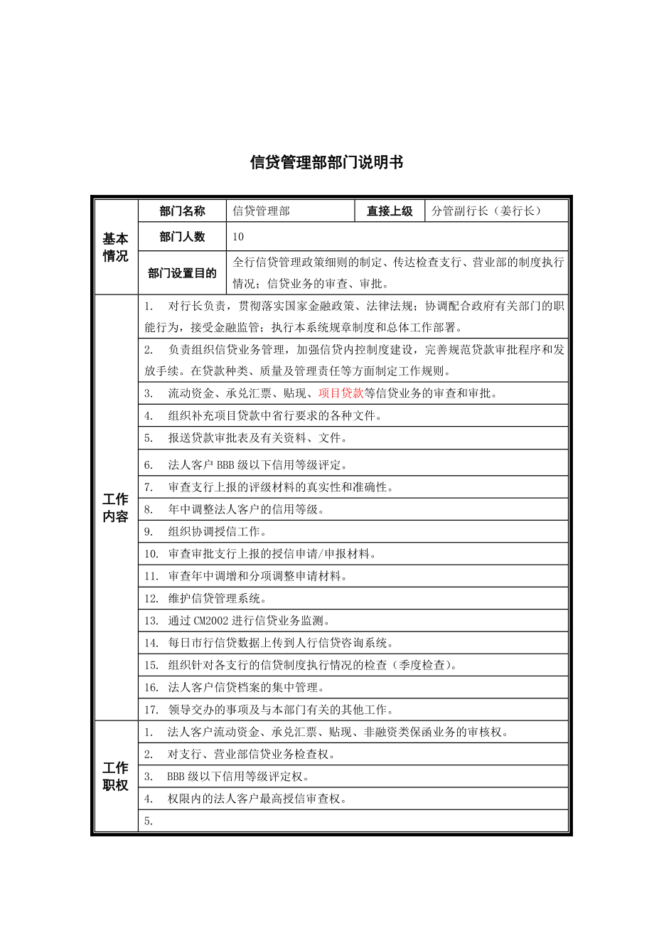 崗位職務說明書大全788_第1頁