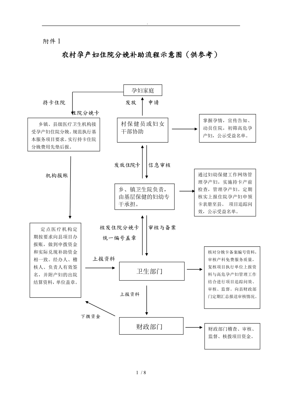 产房助产士工作流程图图片