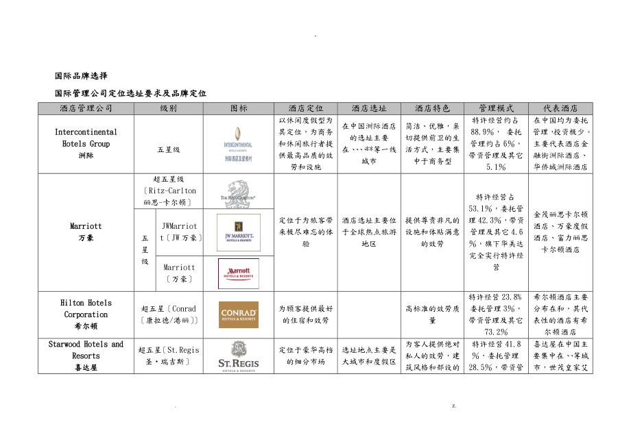 国际品牌酒店对比_第1页