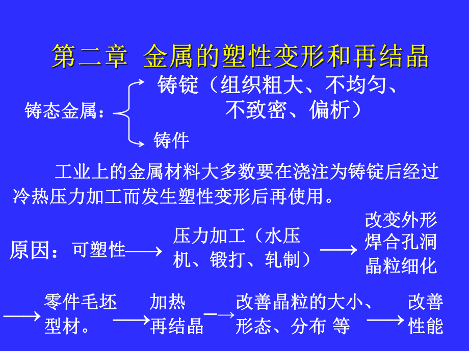 金属的塑性变形和再结晶R_第1页