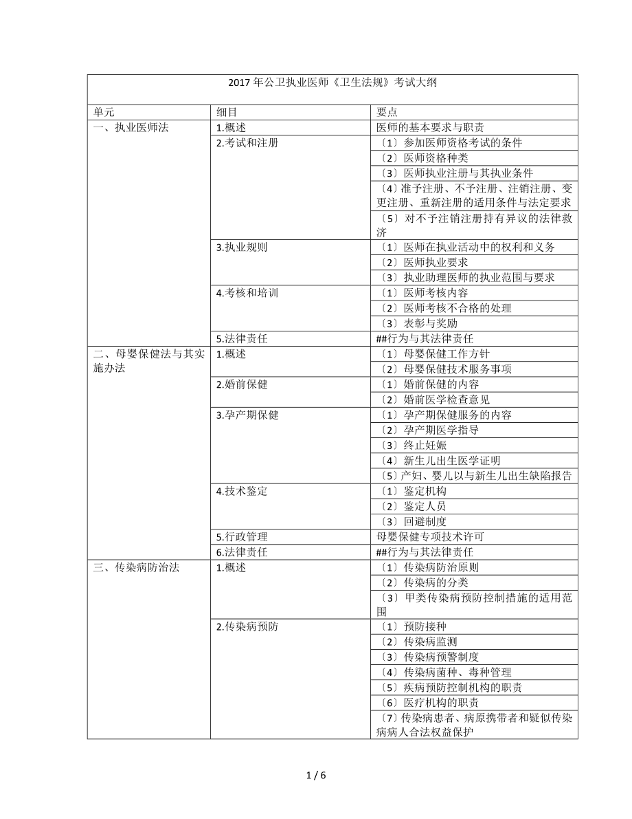 2017年公卫执业医师考试大纲卫生法规_第1页