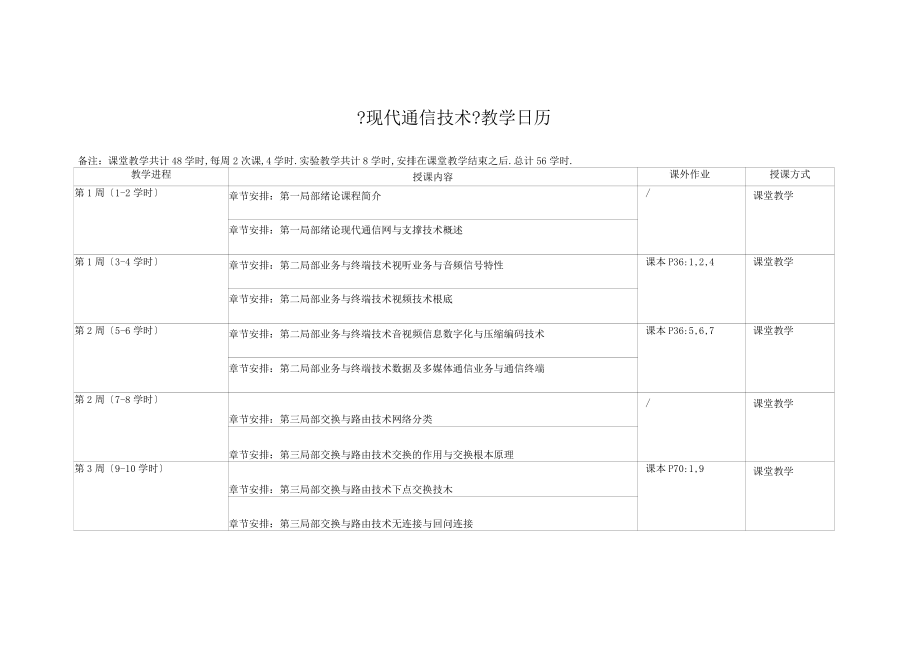 现代通信技术教学日历_第1页