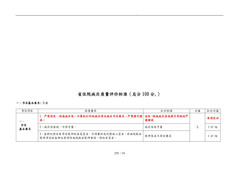 山东省住院病历质量评价标准论述_第1页