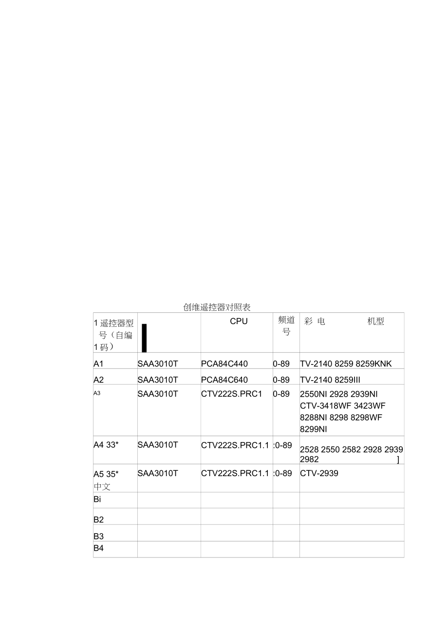 创维遥控器对照表_第1页