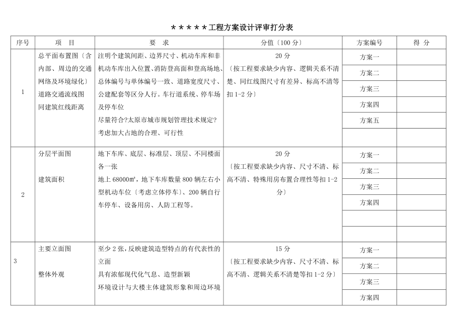 工程方案设计评审打分表_第1页