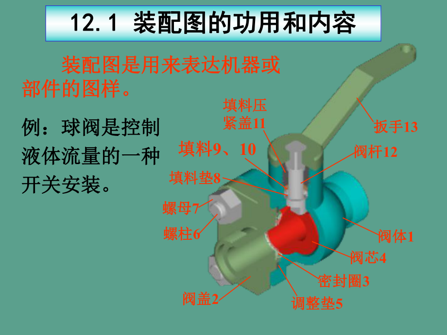 第十三讲装配图ppt课件_第1页