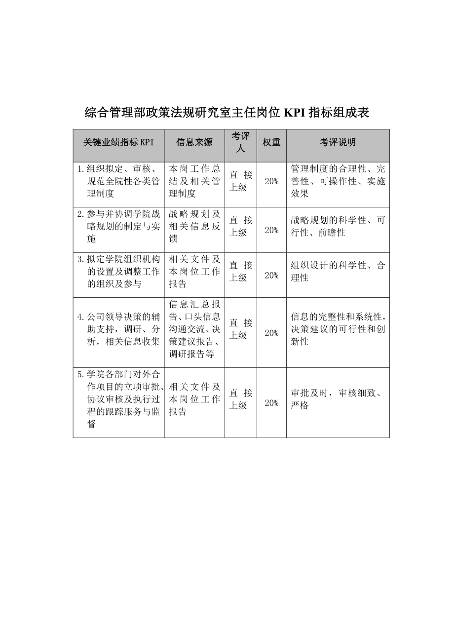 學(xué)校教育部崗位職務(wù)說明書9_第1頁