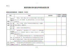 基层党委标准化建设考核验收登记表